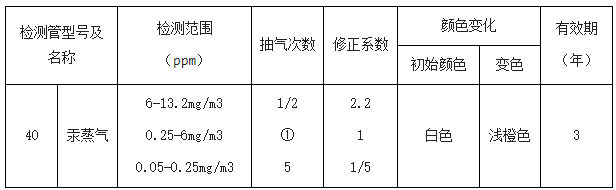 汞蒸氣GASTEC檢測(cè)管