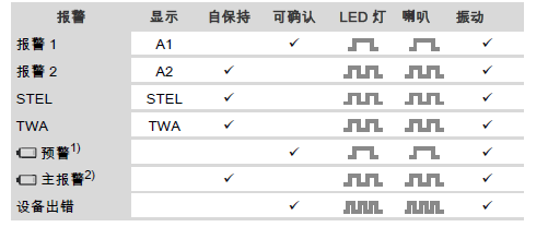 報(bào)警設(shè)置