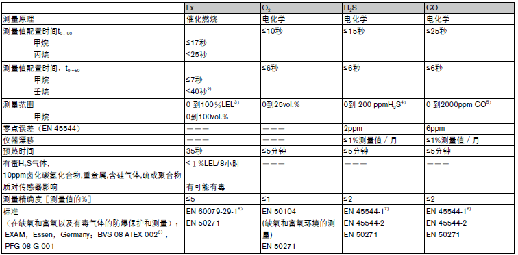 x-am5000傳感器參數(shù)