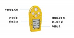  GasAlertMicro 5 產(chǎn)品說明書