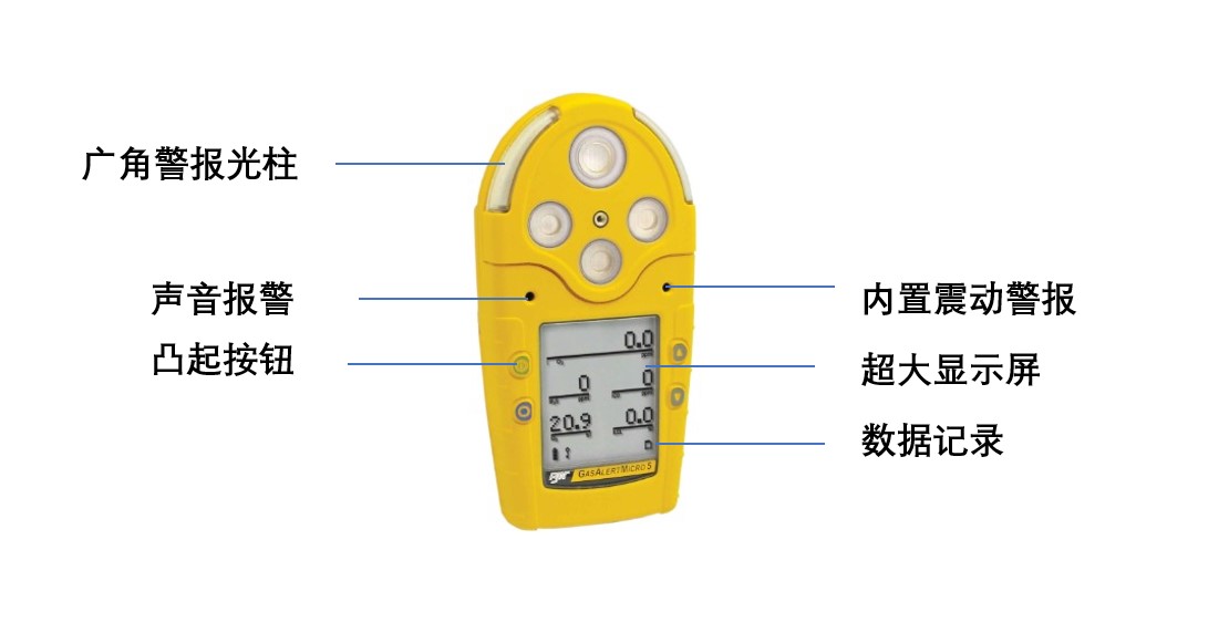 M5 五合一氣體檢測(cè)儀