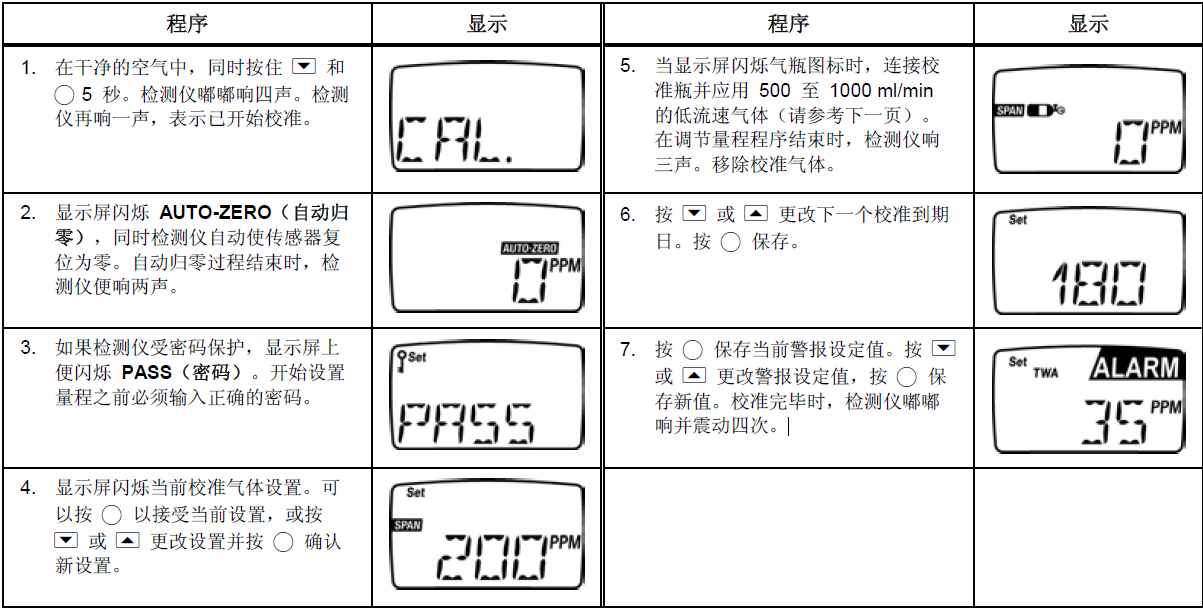 單一氣體檢測(cè)儀