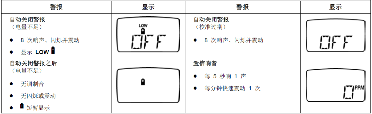 氧氣檢測(cè)儀說(shuō)明書(shū)