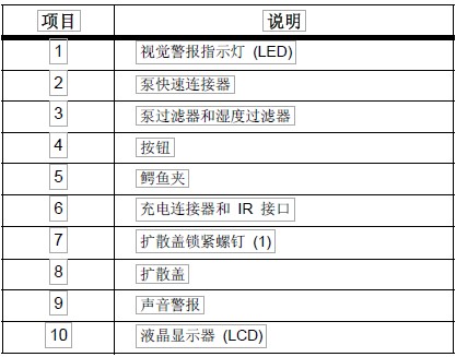 GasAlertMax XTII 檢測儀的零部件