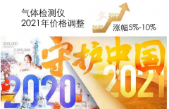  再見2020，氣體檢測儀調(diào)價通知函