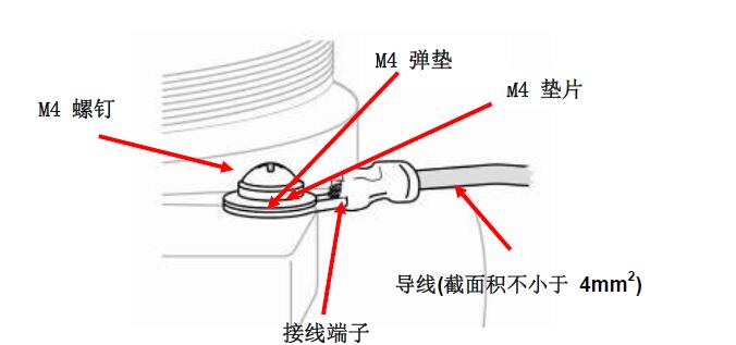 儀器接地圖