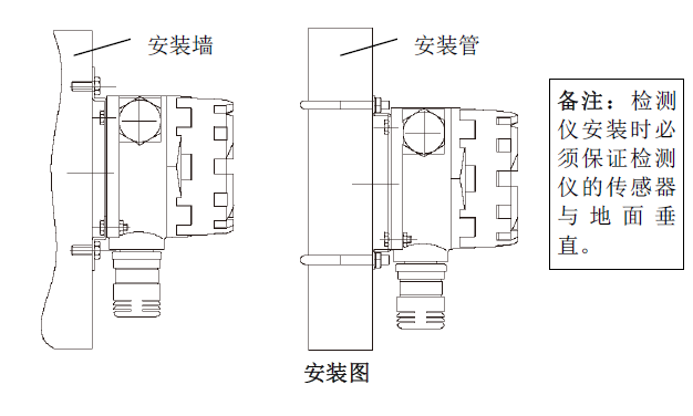 安裝圖