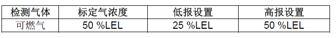 儀器出廠默認(rèn)值