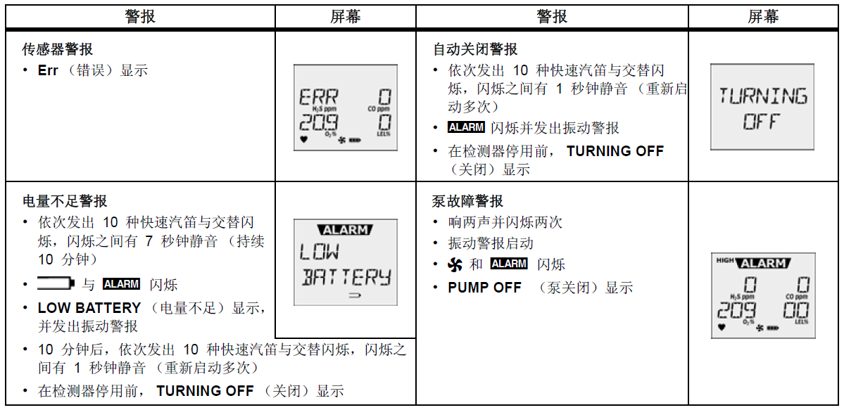 警報